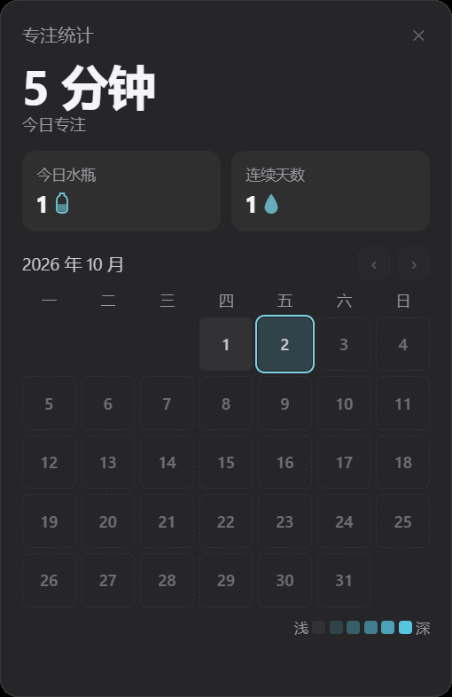 专注统计小窗：今日专注、今日水瓶、连续天数，下面是月历。